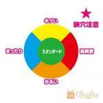 狹穴注意