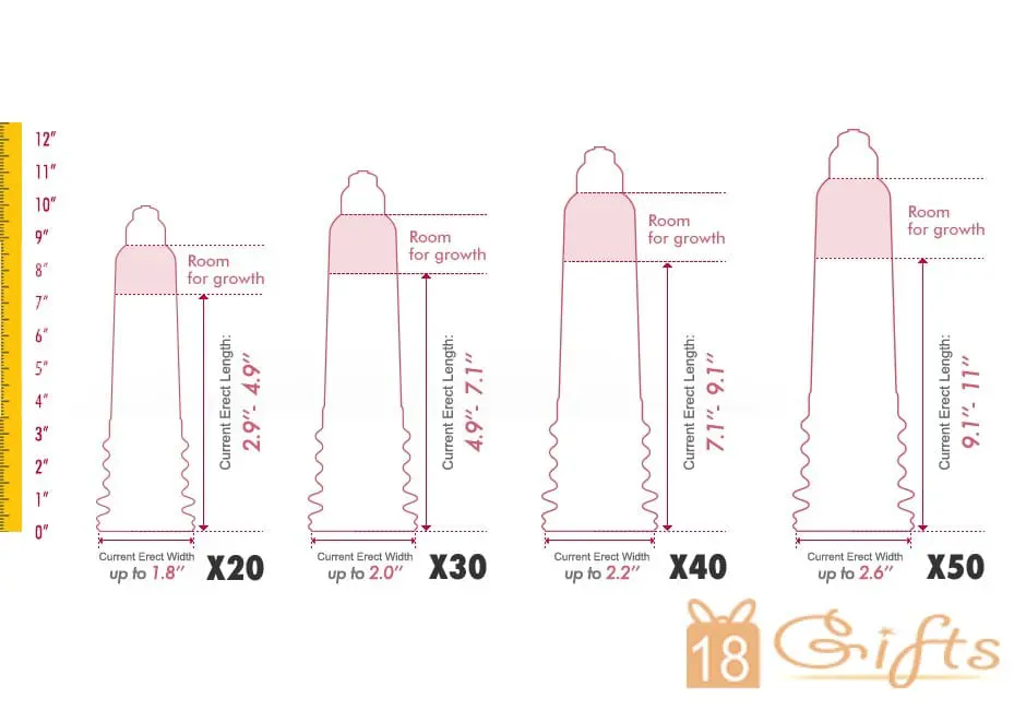 Bathmate Hydromax Size Guide