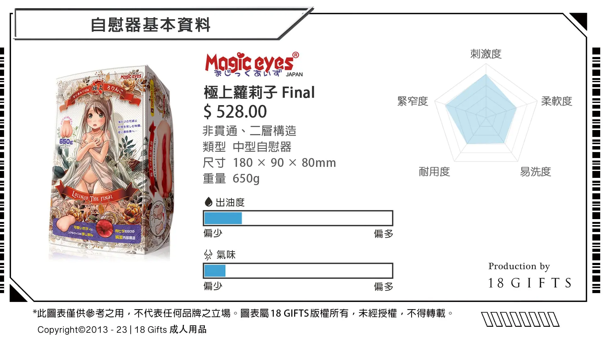 【飛機杯開箱實測】極上蘿莉子 Final