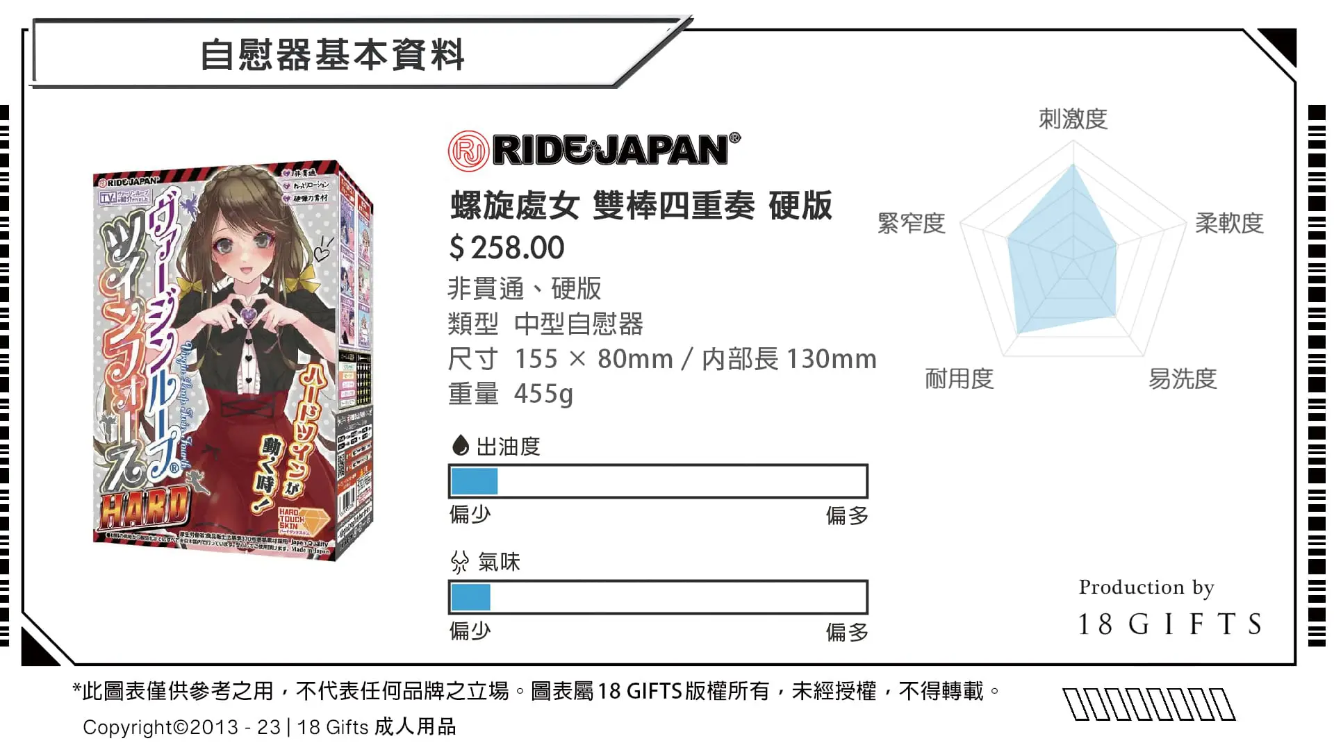 【飛機杯開箱實測】螺旋處女 雙棒四重奏 硬版