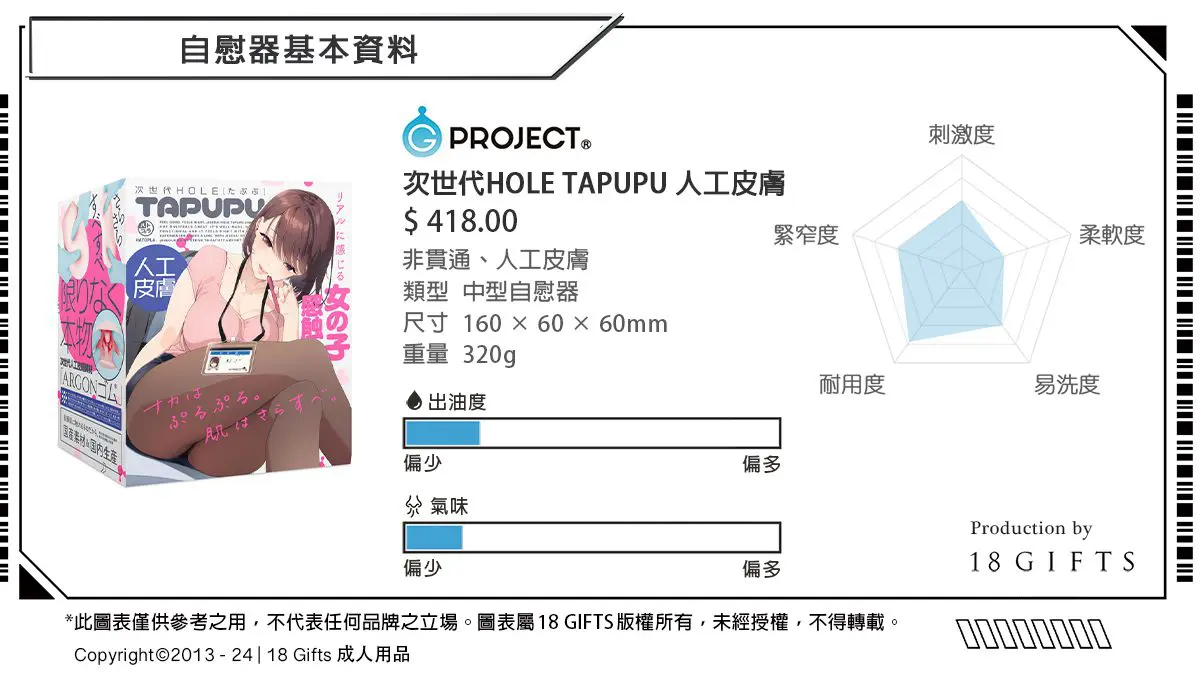 【飛機杯開箱實測】次世代HOLE TAPUPU 人工皮膚