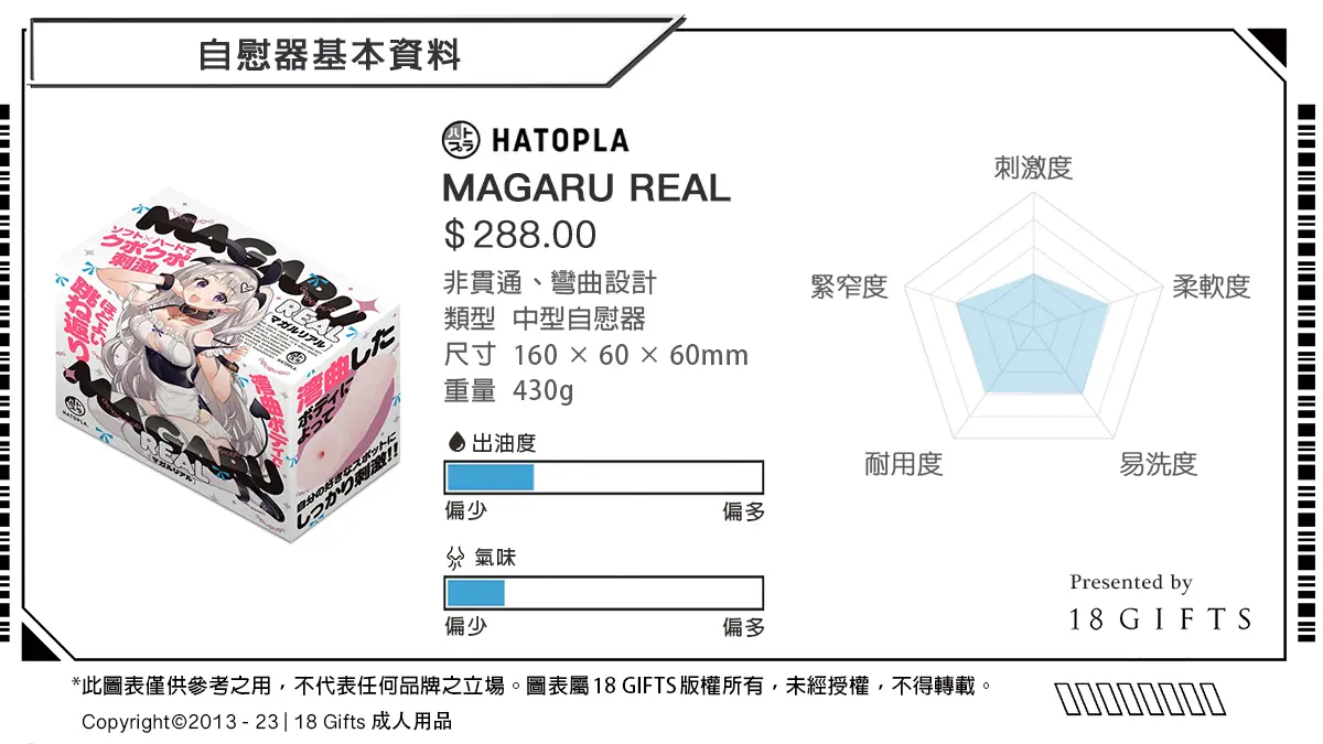 【飛機杯開箱實測】MEGARU REAL