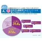 Jex Glamourous Butterfly 0.03 Moist (10片)