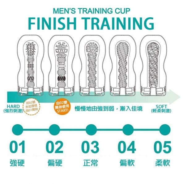 TENGA TRAINING CUP 快感控制杯
