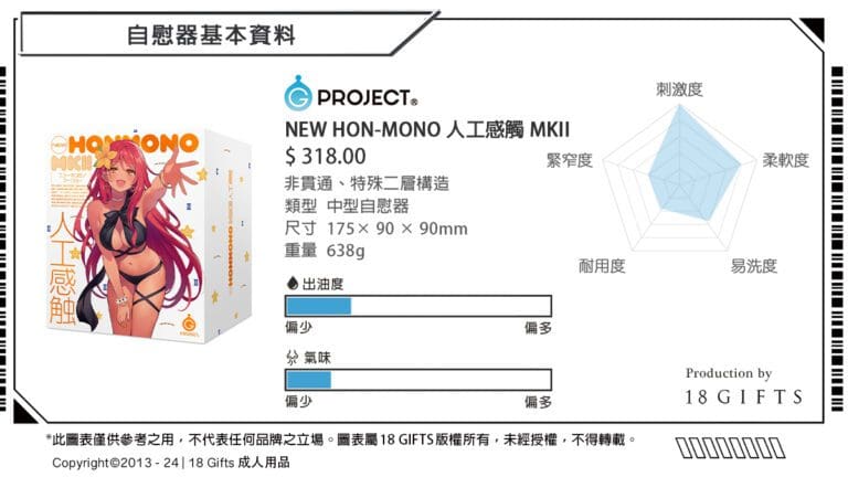 【飛機杯開箱實測】NEW HON-MONO MKII 人工感觸 | 18 Gifts 香港成人用品店